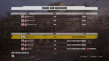 Texas Chainsaw Massacre - Results